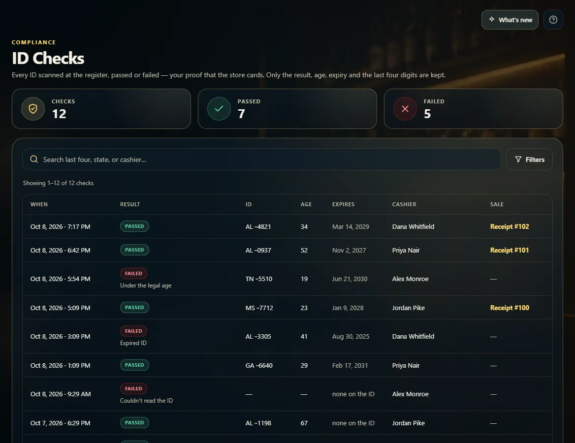 The ID Checks page: totals for checks, passed and failed, a search and Filters bar, and a list of scans with result, ID, age, expiry, cashier, and receipt.