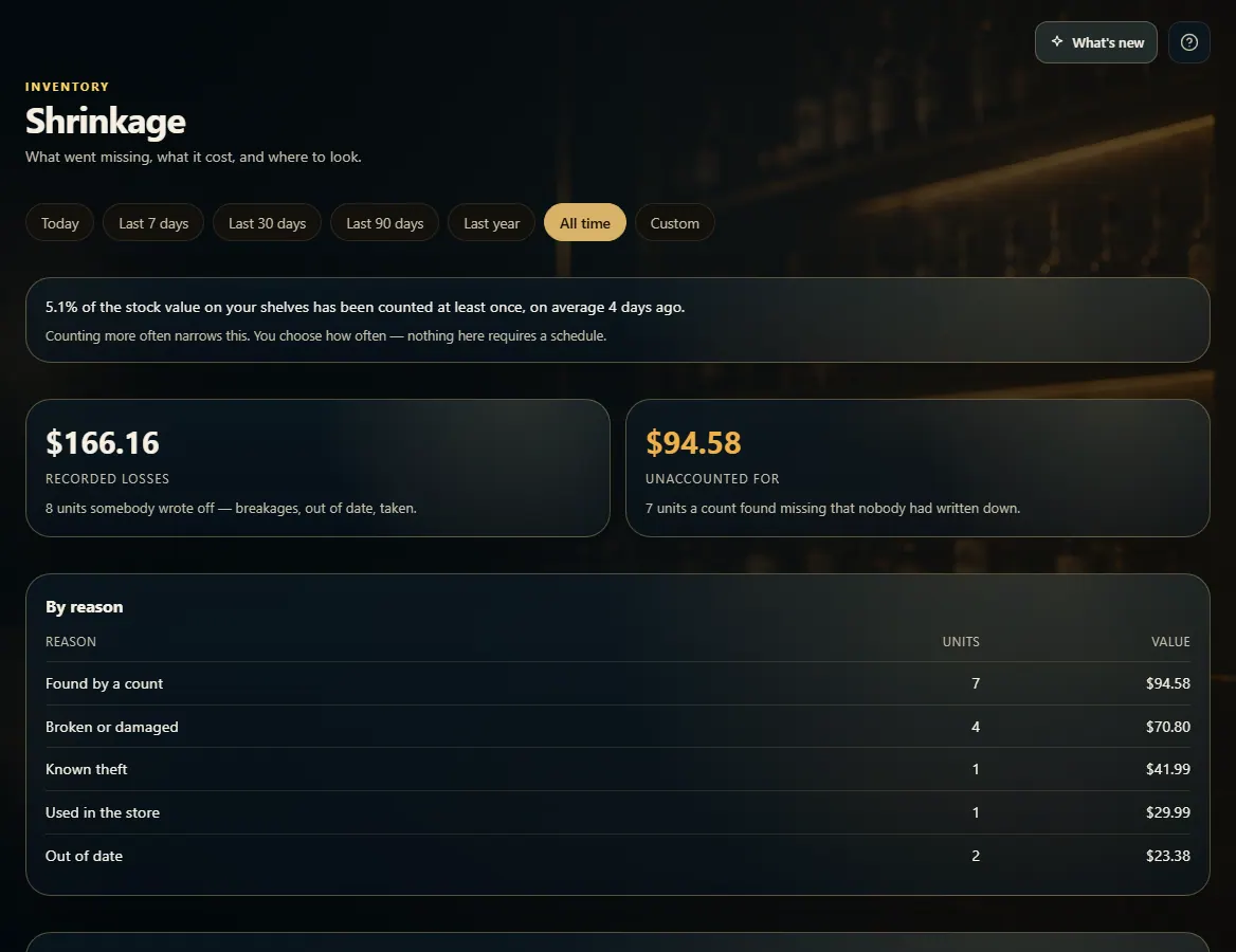 The Shrinkage page: date ranges, Recorded losses and Unaccounted for, and By reason.